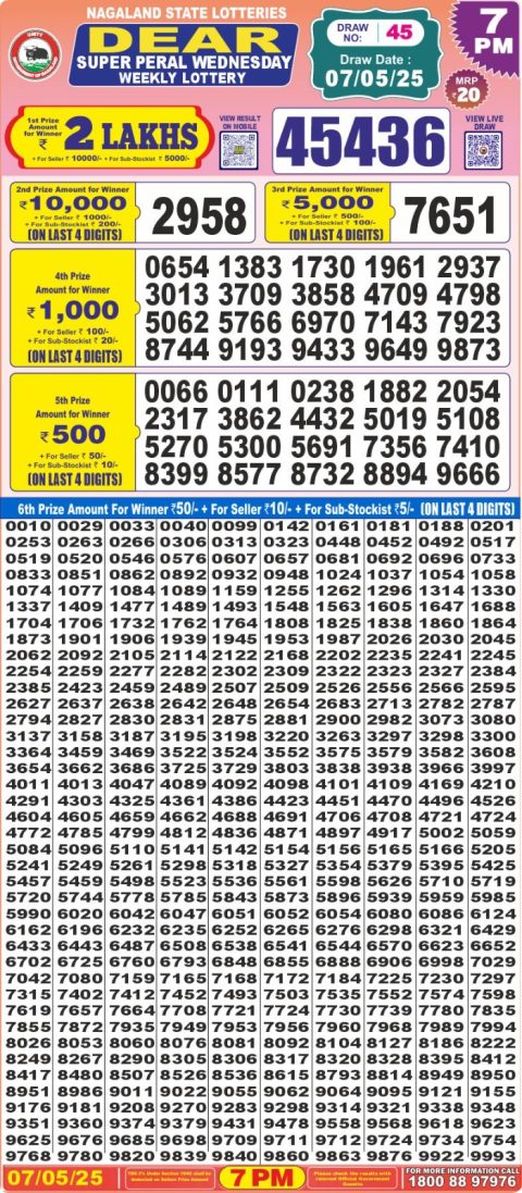 Lottery Sambad Today 2024