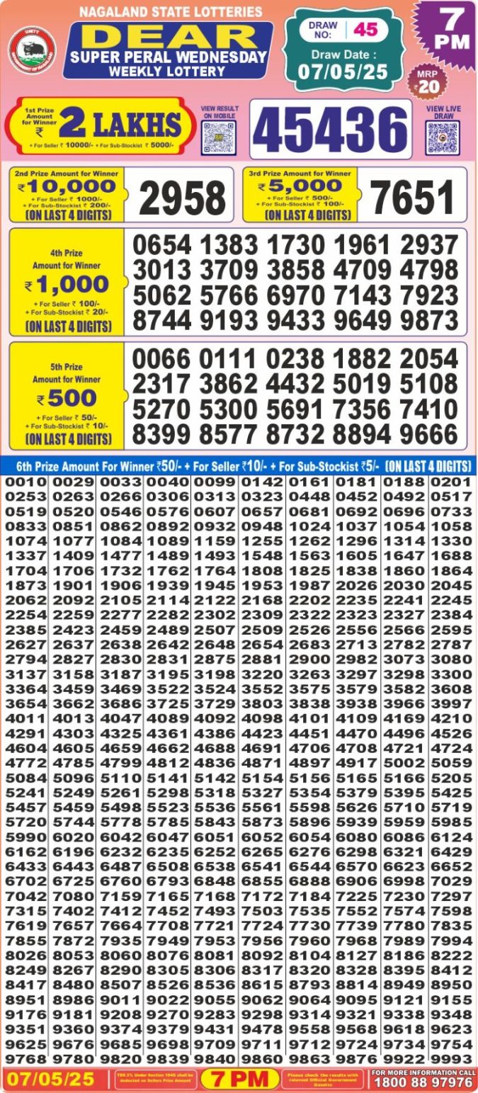 Lottery Sambad Today Result - 1 PM 6 PM 8 PM Results