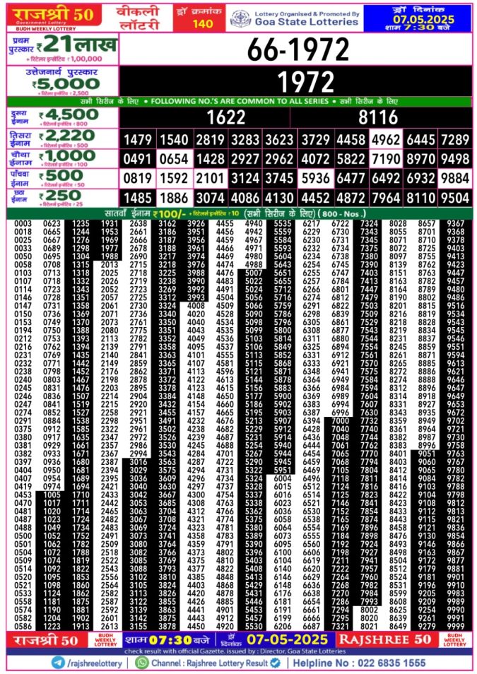 Lottery Sambad Today Result - 1 PM 6 PM 8 PM Results