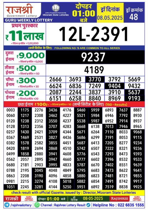Lottery Sambad Today 2024