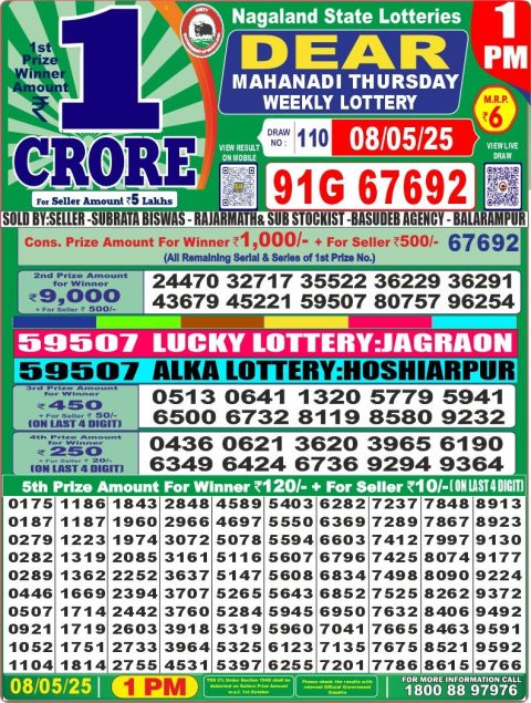 Lottery Sambad Today 2024