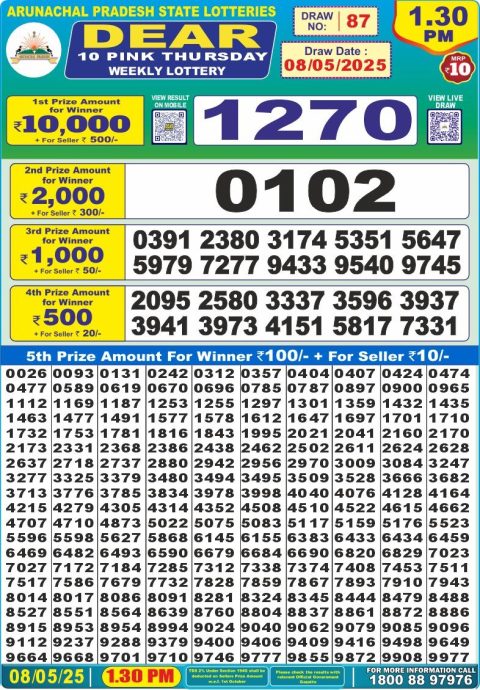 Lottery Sambad Today 2024