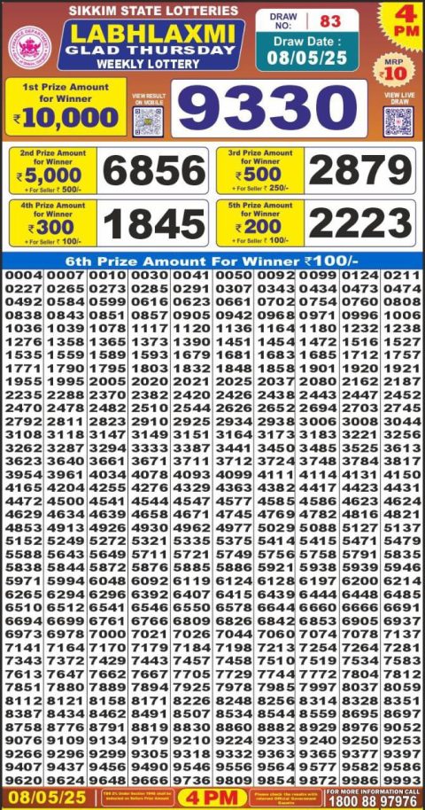 Lottery Sambad Today 2024