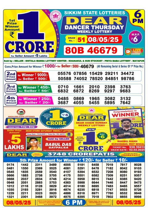 Lottery Sambad Today 2024