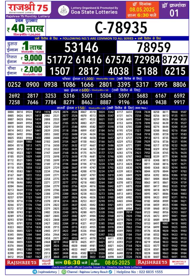Lottery Sambad Today Result - 1 PM 6 PM 8 PM Results