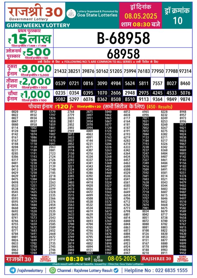 Lottery Sambad Today Result - 1 PM 6 PM 8 PM Results
