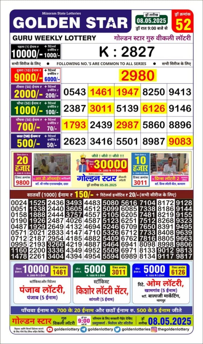 Lottery Sambad Today Result - 1 PM 6 PM 8 PM Results