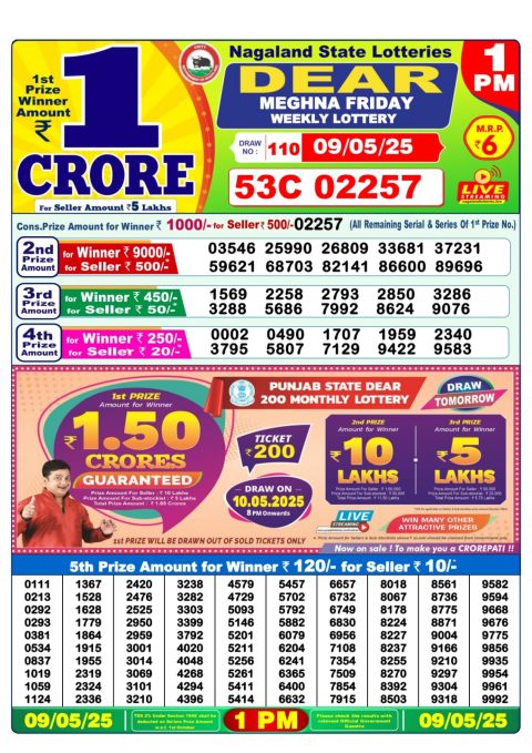 Lottery Sambad Today 2024