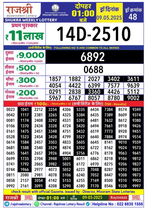 Lottery Sambad Today 2024