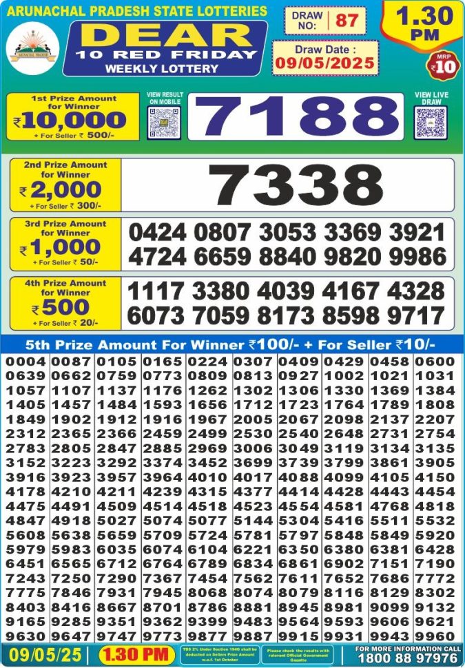 Lottery Sambad Today Result - 1 PM 6 PM 8 PM Results