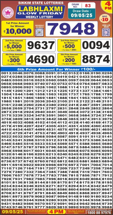 Lottery Sambad Today 2024