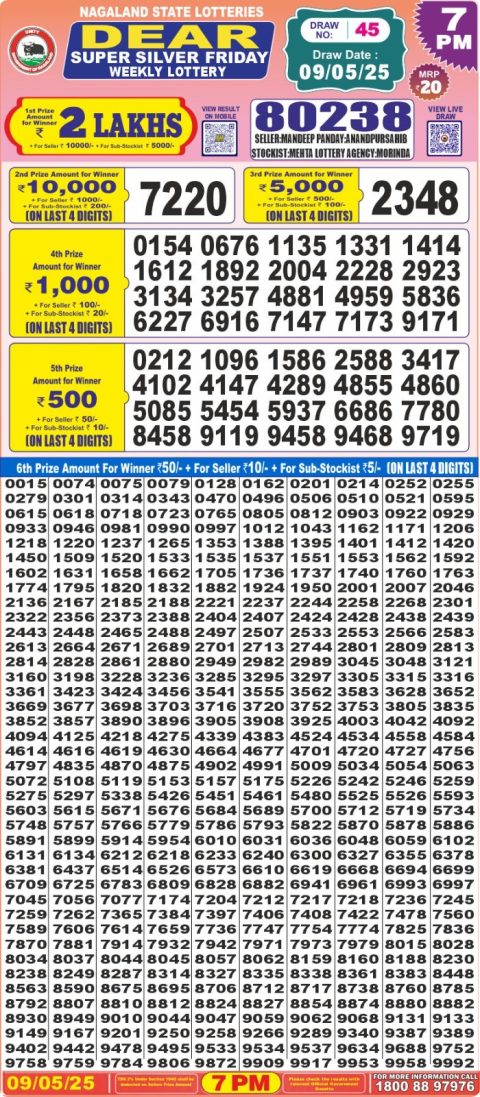 Lottery Sambad Today 2024