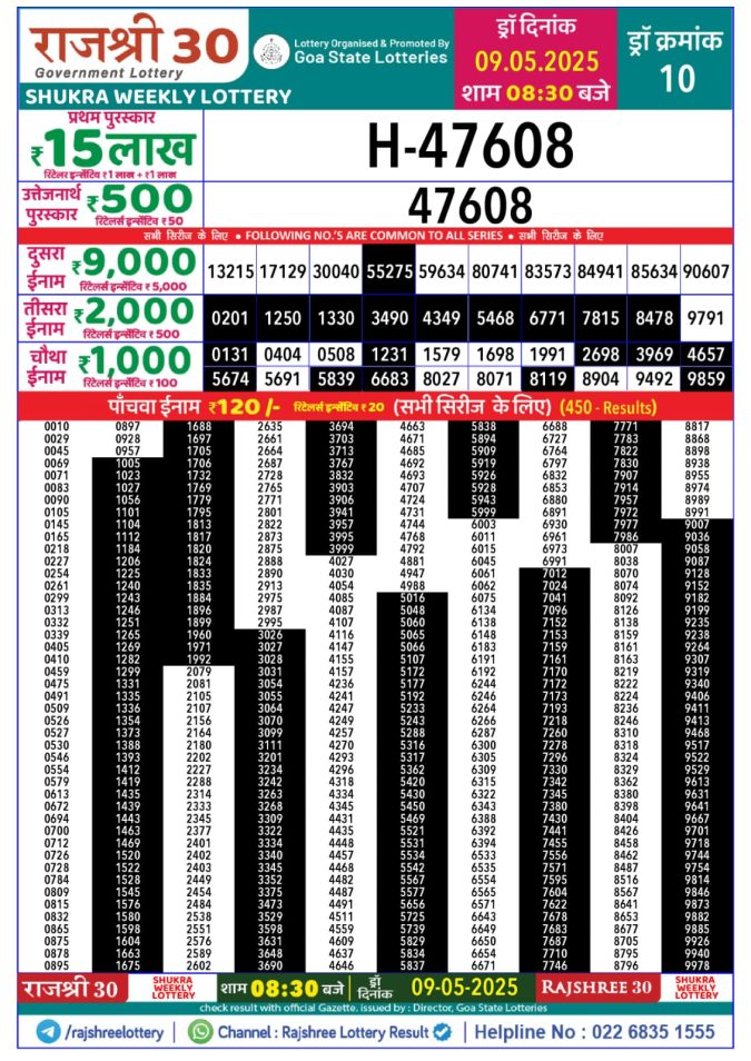 Lottery Sambad Today Result - 1 PM 6 PM 8 PM Results
