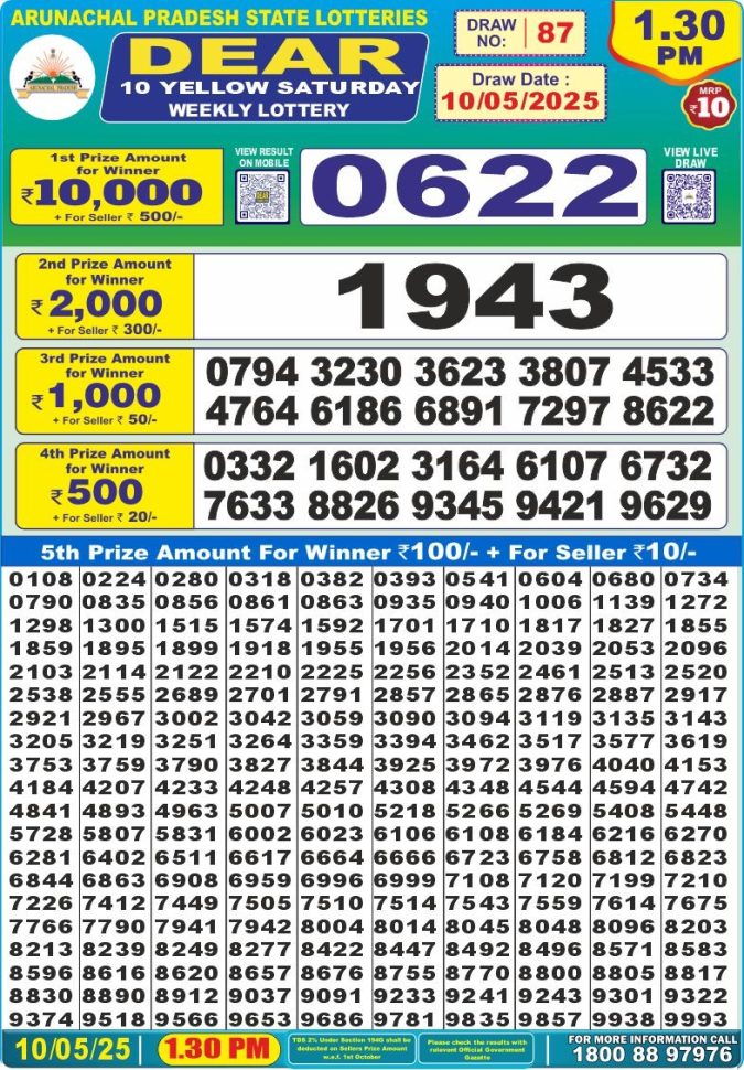 Lottery Sambad Today Result - 1 PM 6 PM 8 PM Results