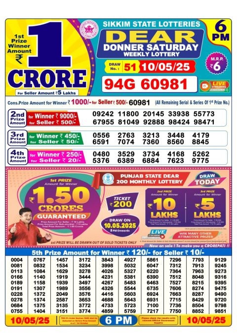 Lottery Sambad Today 2024