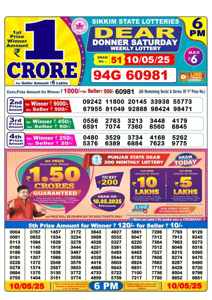 Lottery Sambad Today Result - 1 PM 6 PM 8 PM Results