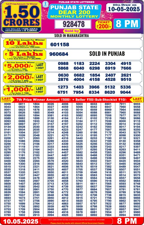Lottery Sambad Today 2024