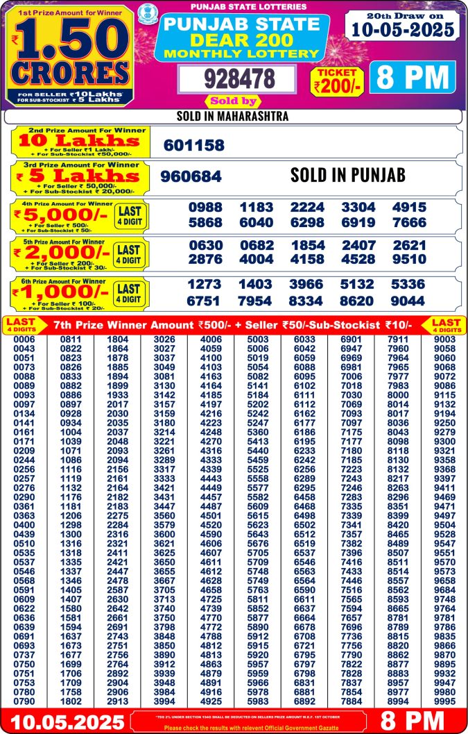 Lottery Sambad Today Result - 1 PM 6 PM 8 PM Results