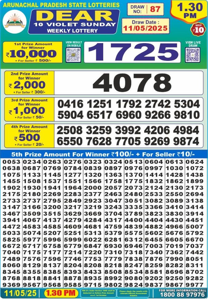 Lottery Sambad Today Result - 1 PM 6 PM 8 PM Results