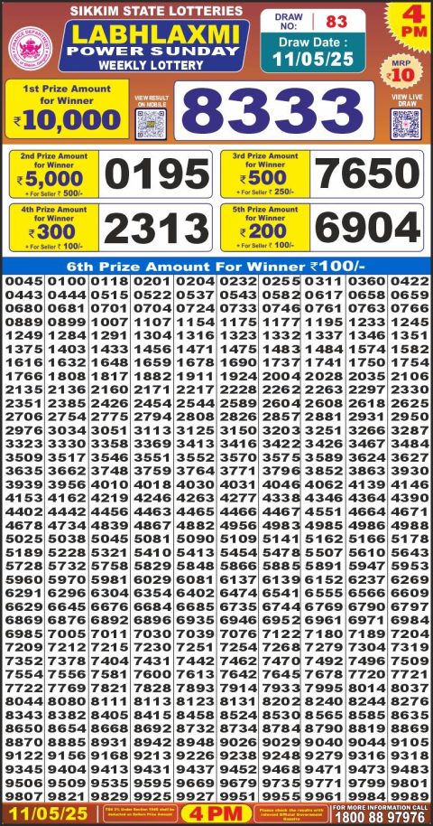 Lottery Sambad Today 2024