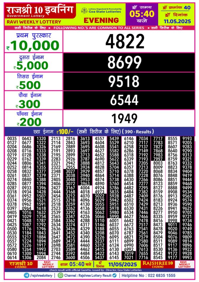 Lottery Sambad Today Result - 1 PM 6 PM 8 PM Results