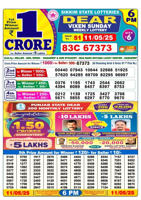 Lottery Sambad Today 2024