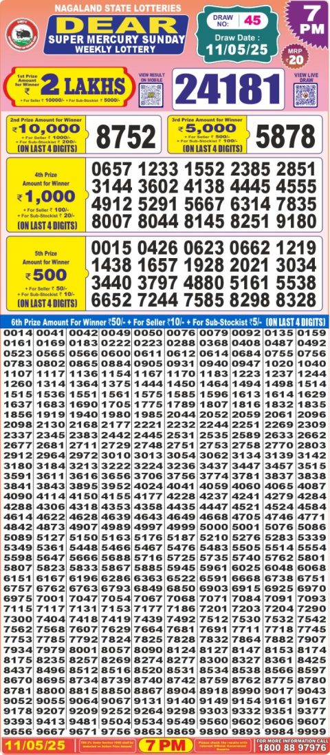 Lottery Sambad Today 2024