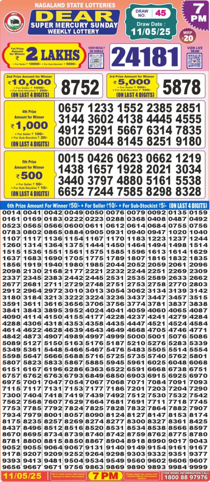 Lottery Sambad Today Result - 1 PM 6 PM 8 PM Results