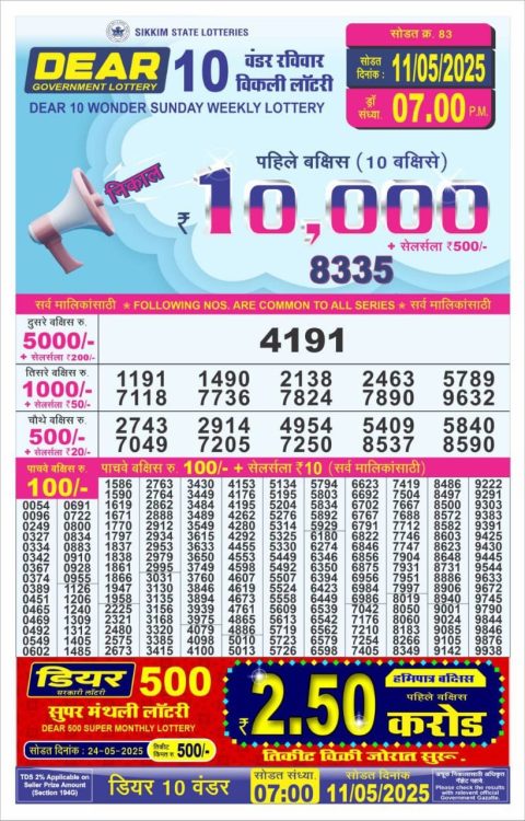 Lottery Sambad Today 2024