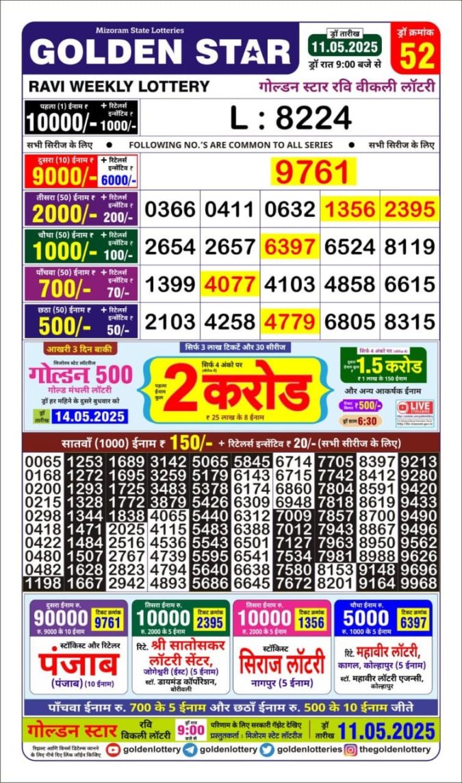 Lottery Sambad Today Result - 1 PM 6 PM 8 PM Results