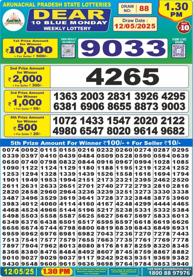 Lottery Sambad Today Result - 1 PM 6 PM 8 PM Results