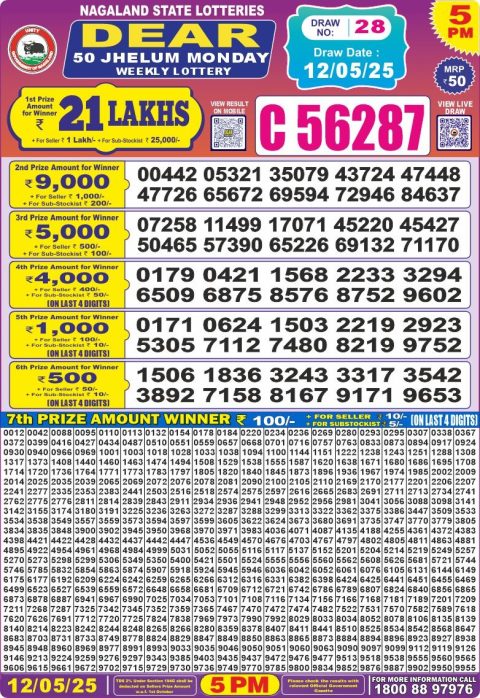 Lottery Sambad Today 2024
