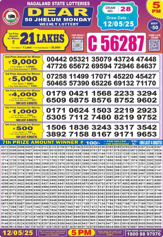 Lottery Sambad Today Result - 1 PM 6 PM 8 PM Results