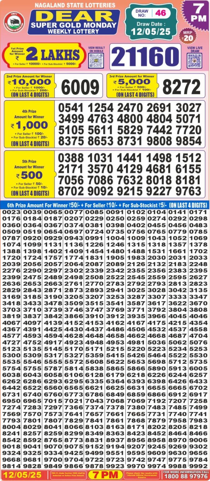 Lottery Sambad Today Result - 1 PM 6 PM 8 PM Results
