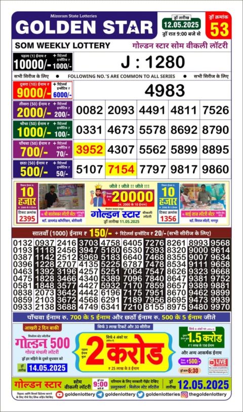 Lottery Sambad Today 2024
