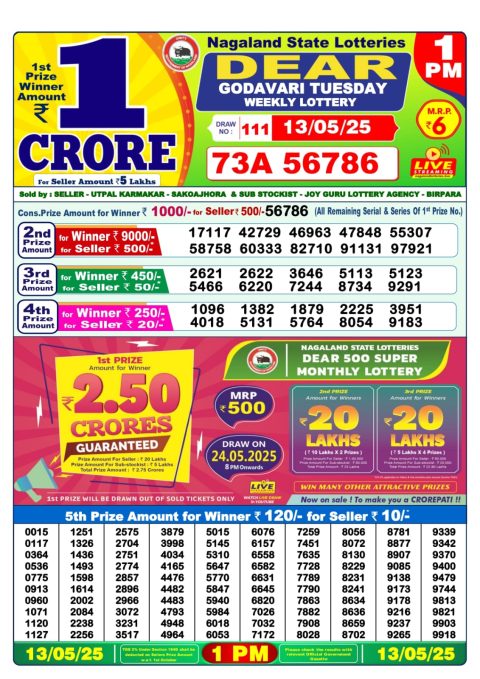 Lottery Sambad Today 2024