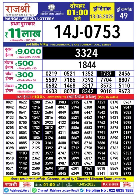 Lottery Sambad Today 2024