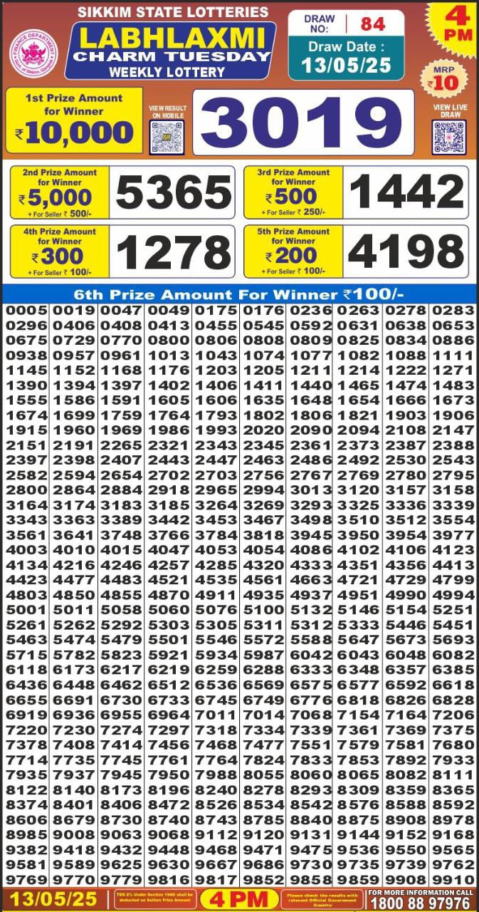 Lottery Sambad Today Result - 1 PM 6 PM 8 PM Results