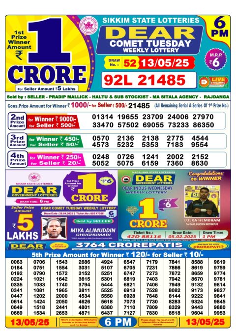 Lottery Sambad Today 2024