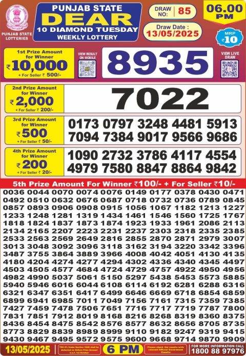 Lottery Sambad Today 2024