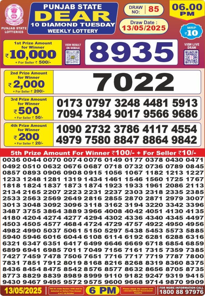 Lottery Sambad Today Result - 1 PM 6 PM 8 PM Results
