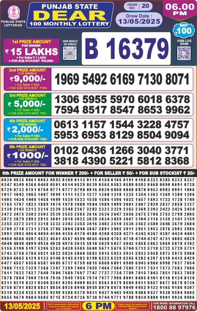 Lottery Sambad Today Result - 1 PM 6 PM 8 PM Results