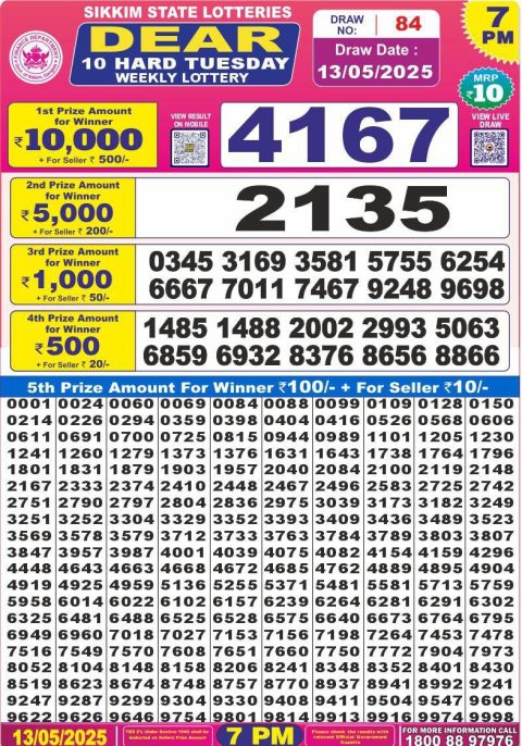 Lottery Sambad Today 2024