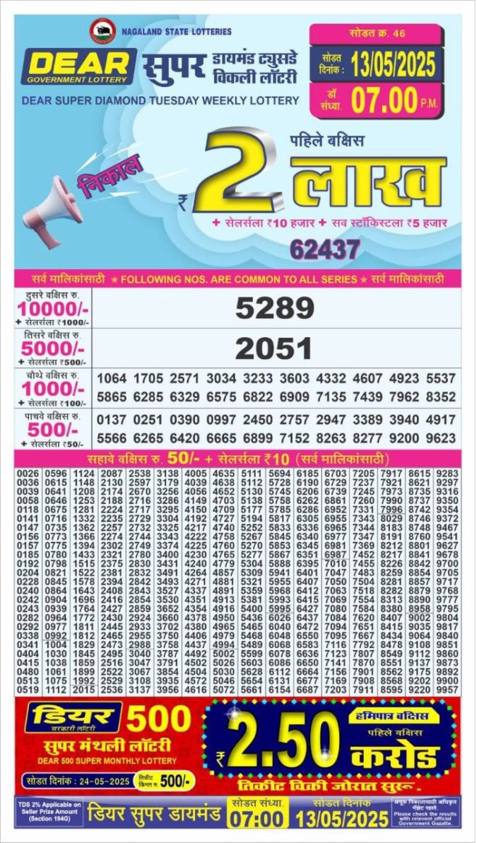 Lottery Sambad Today Result - 1 PM 6 PM 8 PM Results