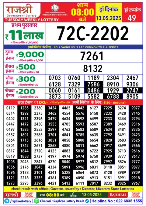 Lottery Sambad Today 2024