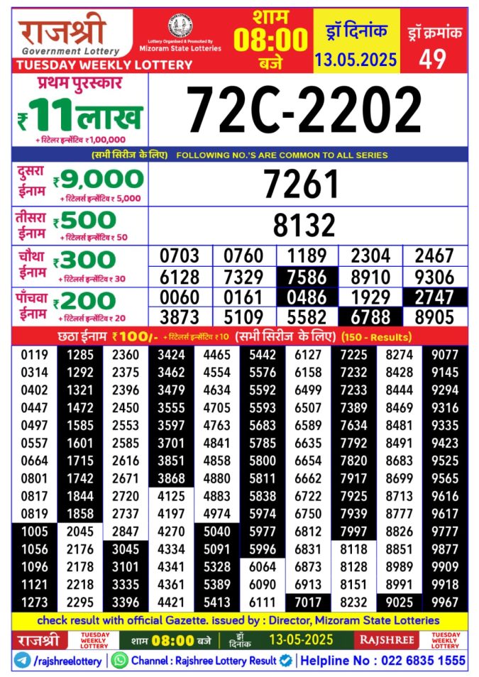 Lottery Sambad Today Result - 1 PM 6 PM 8 PM Results