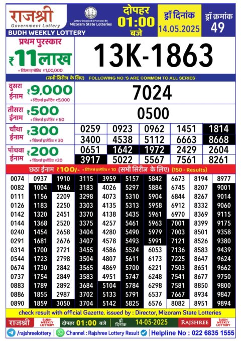 Lottery Sambad Today 2024