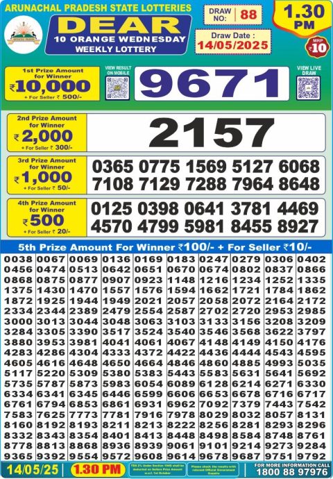 Lottery Sambad Today 2024