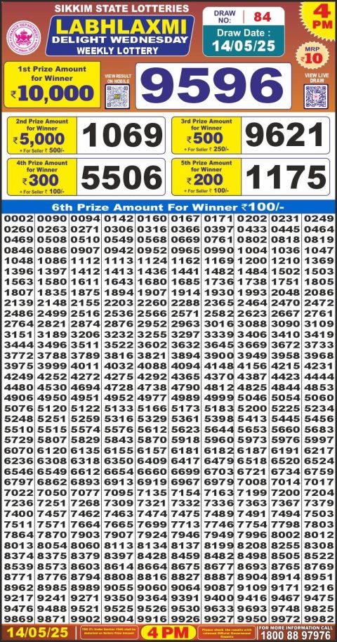 Lottery Sambad Today 2024