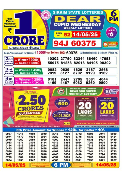 Lottery Sambad Today 2024